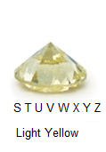 S-T and U-V to Y-Z Colored diamonds
