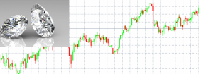 Diamonds Investment Guide